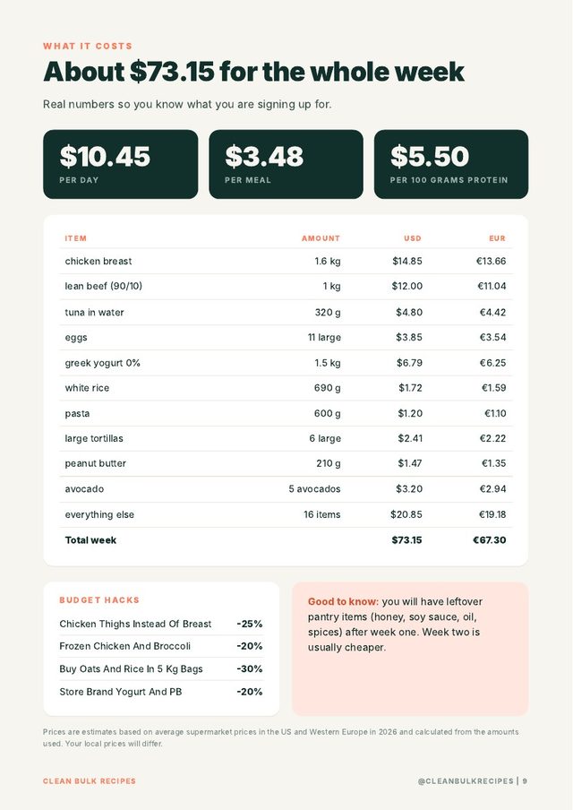 What it costs